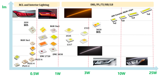 揭开MKSports电子车用LED产品版图及技术RoadMap